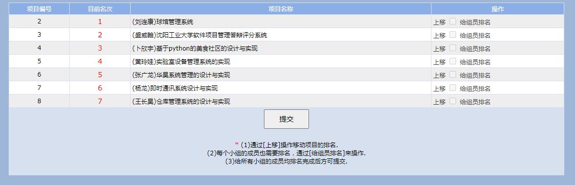 我公司最新研发在线排名系统
